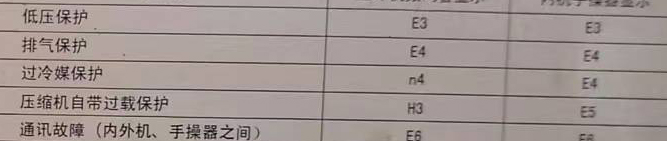 赣榆空调电话在哪里找